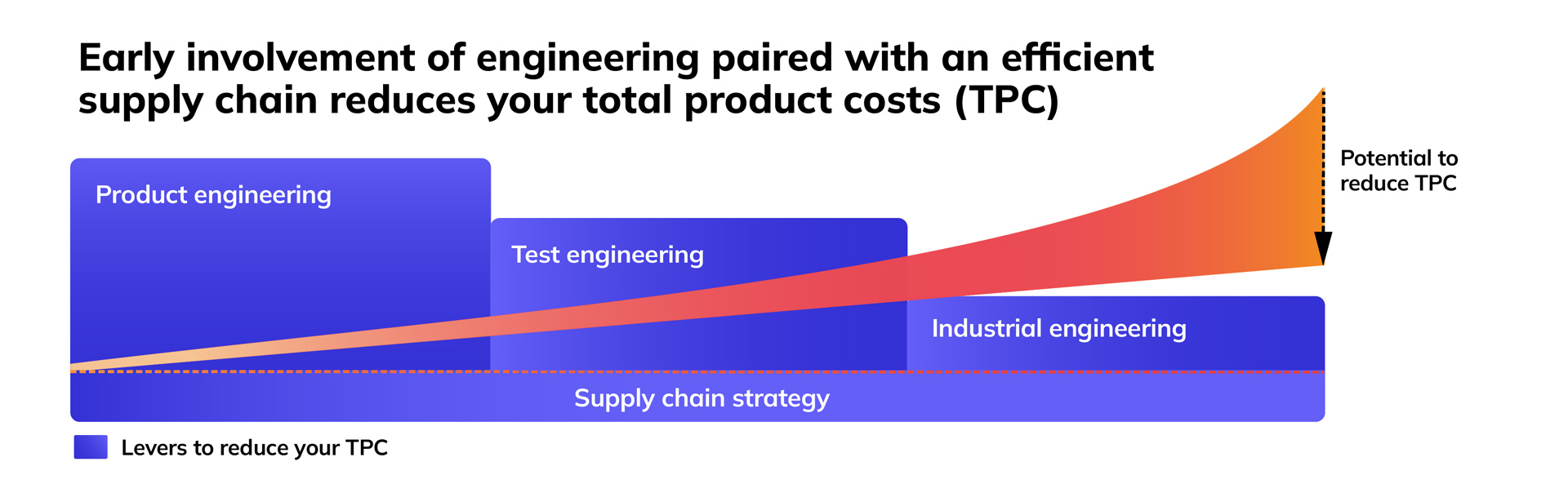 supply-chain